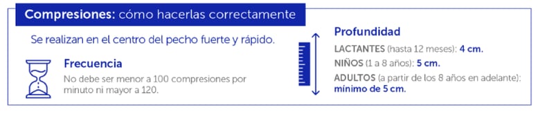 Imagenes Nota RCP-05