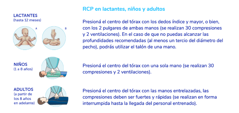 Imagenes Nota RCP-07