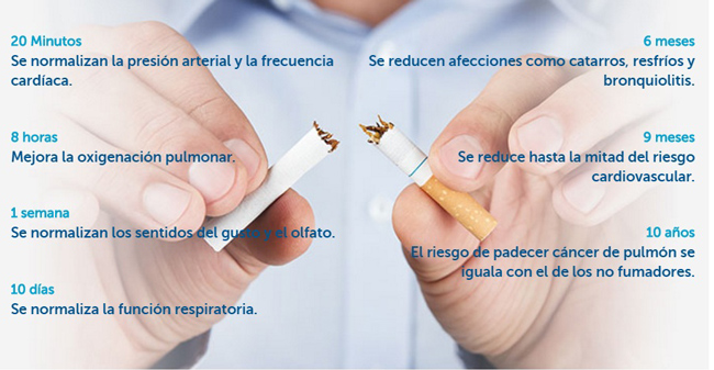 Dejar de fumar y seguro de salud
